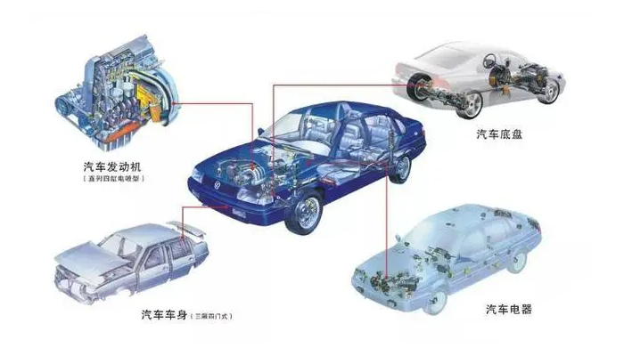 【汽車電機調(diào)節(jié)器灌封膠】的作用是什么，如何選擇？