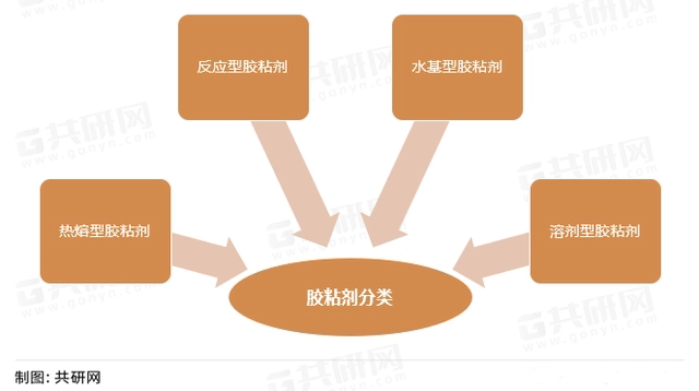 【中國膠粘劑】市場分析：各省膠粘劑行業專利申請統計情況