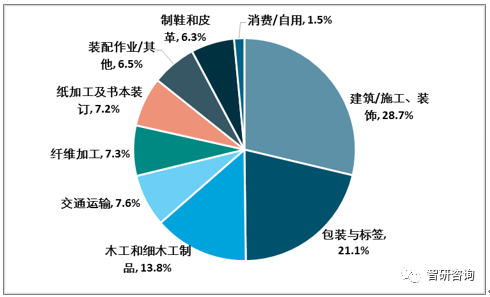 【膠粘劑行業的核心競爭力】：產品結構優化、高性能、綠色環保