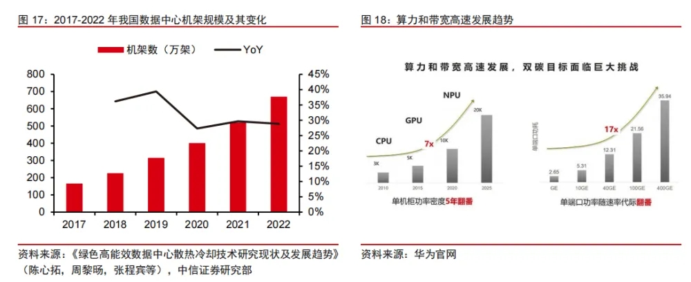 【高性能導熱材料】需求激增？來由：AI算力＋Chiplet先進封裝雙重提振需求！