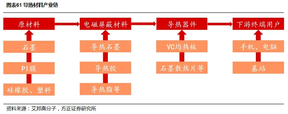 導熱材料.jpg