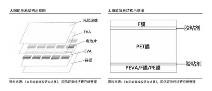 光伏用膠粘劑.png