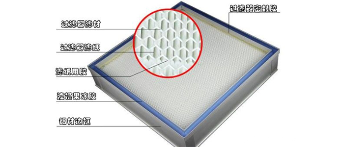 【空氣過濾器密封膠】降低設備更換頻率，提升車間空氣質量